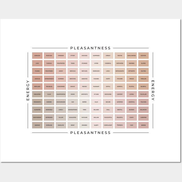 Mood Meter | American English Wall Art by BeKindToYourMind